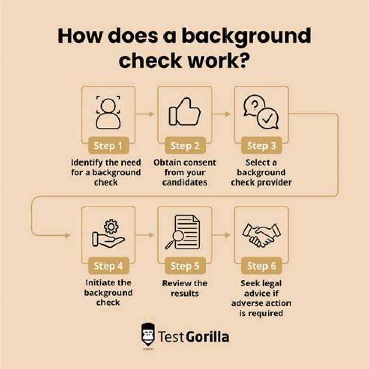 Can a background check reveal termination?