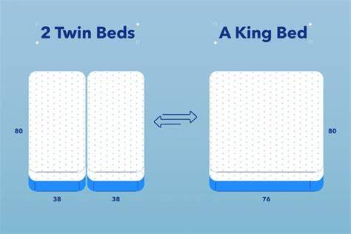 Can two twin beds make a king?