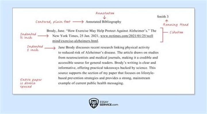 Can you plagiarize annotated bibliography?
