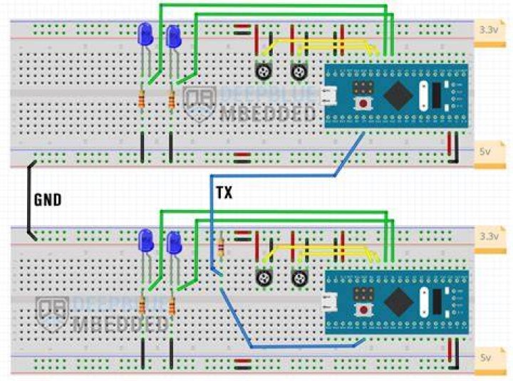 Is uart half duplex?