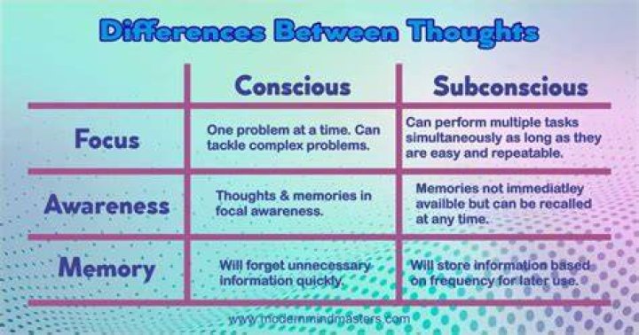 What does the word superconsciousness mean?