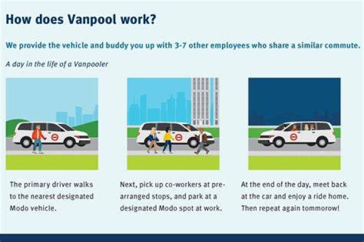 What does vanpool mean?