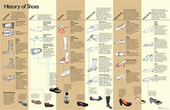 Where did shoes come from?
