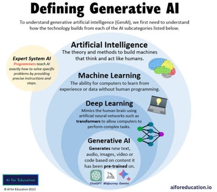 Where is the generative located?